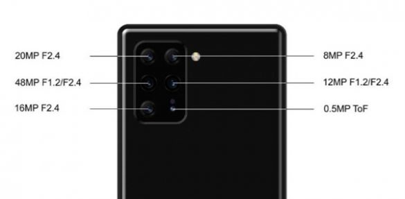 Sony Xperia 0 unvieled with 6 cameras and Snapdragon 865 Soc