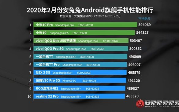 Vivo NEX 3s spotted on Google Play Console revealed key specifications