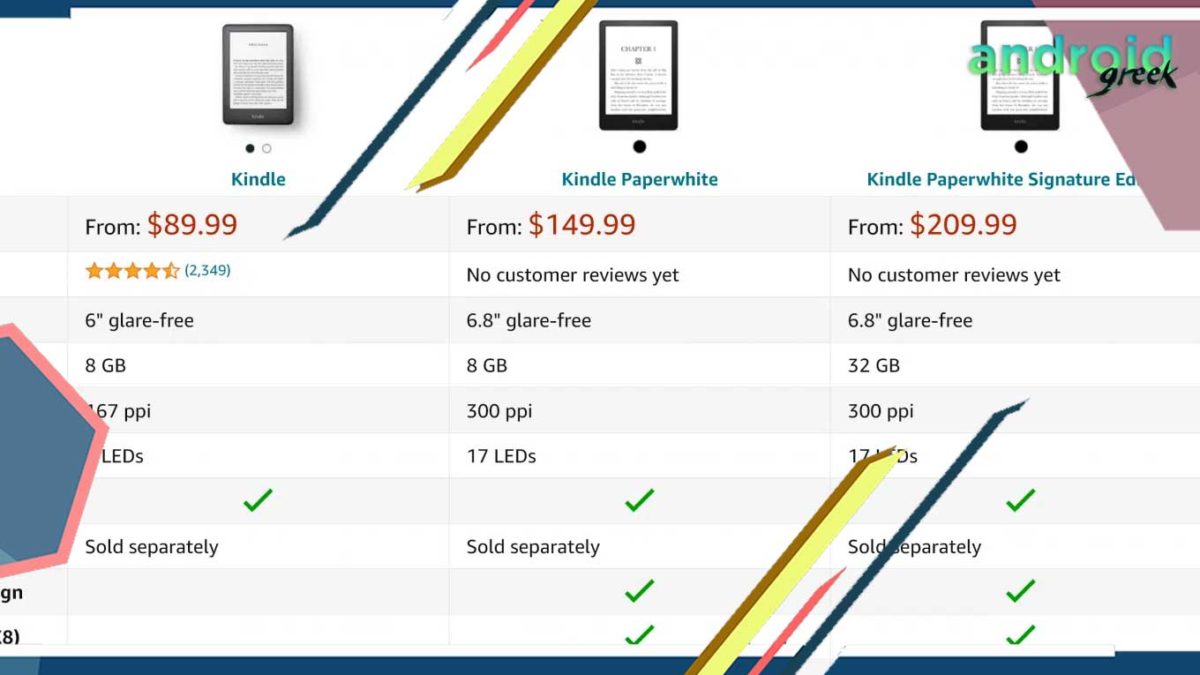 Amazon Paperwhite 5 Signature Edition with 6.8-inch accidentally leaked on Amazon itself.
