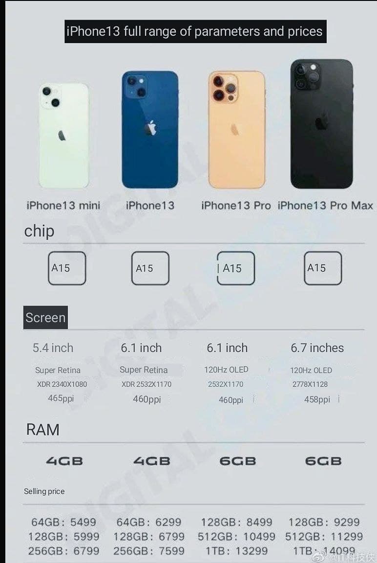 iPhone 13 will be expected to launch Soon - Here are the Expected key Specs for it