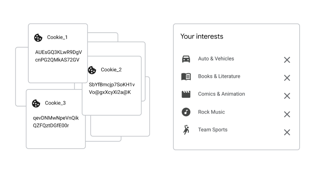 Example illustrations of what you can see about 3rd party cookies (left) vs Topics (right). In Chrome, we plan to make Topics easier to recognize and manage for users.