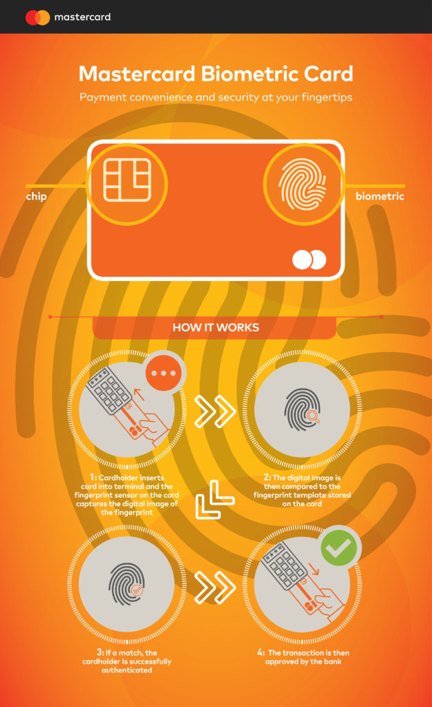 Mastercard biometric programme payment launches authentication with faces and finger prints to pay in stores.