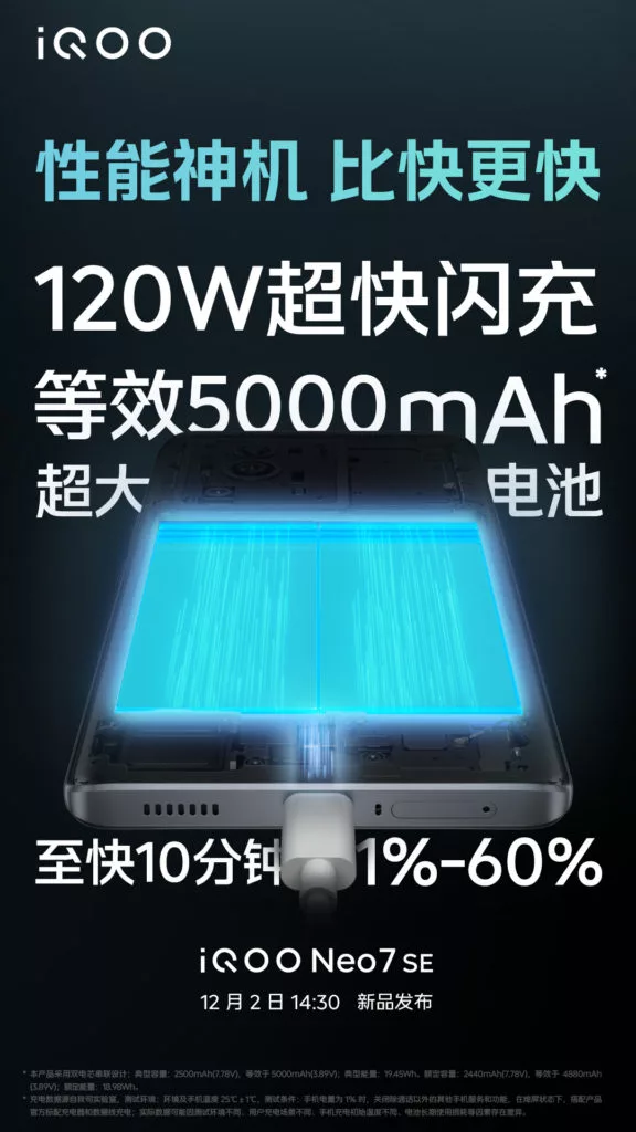 iQOO Neo 7 SE battery size and fast charging confirmed