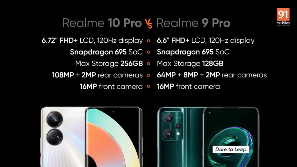 Why Not Spend on the Realme 10 Pro: A Senseless Smartphone of 2022