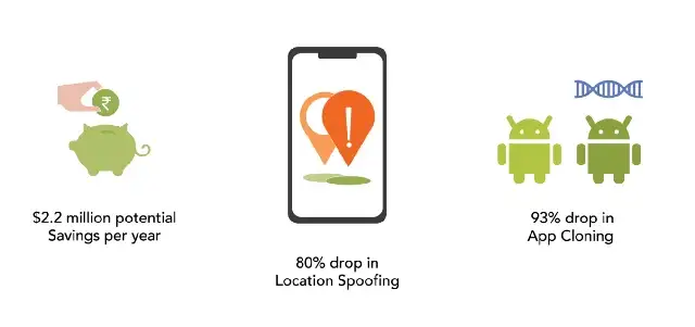 Exploring How Swiggy is Combating GPS Spoofing: An Inside Look at the Measures Being Implemented