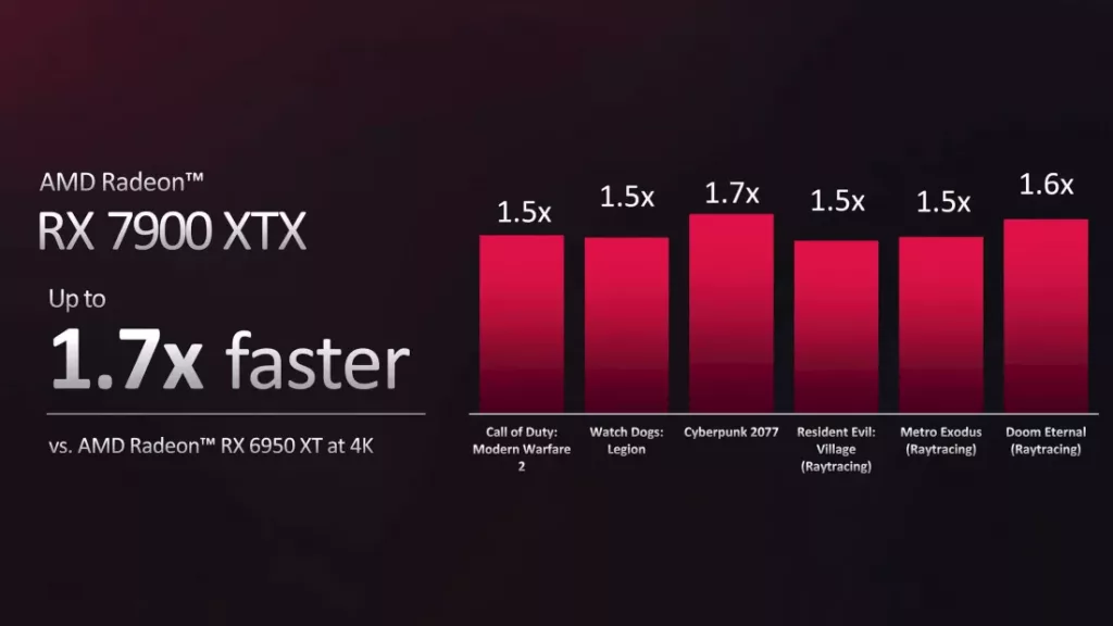 AMD Radeon RX 7900 XT Problems: What You Need to Know