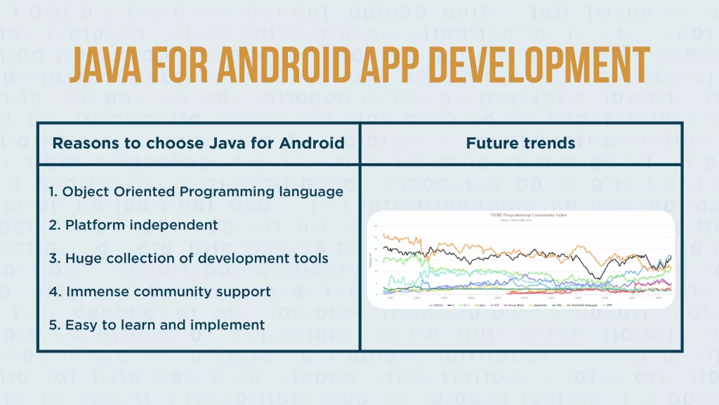 Why is Java Best for Android Apps Development?