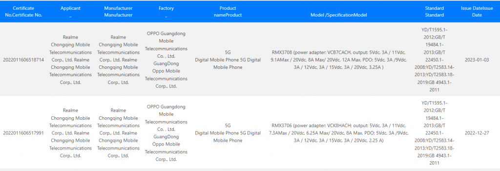 Realme GT Neo 5 TENAA Images and 3C Listings Leaked Ahead of February Launch