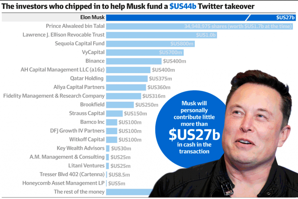 Why Elon Musk's 'Free Speech' on Twitter Risks Alienating Advertisers and How Twitter's Content Rules Explain