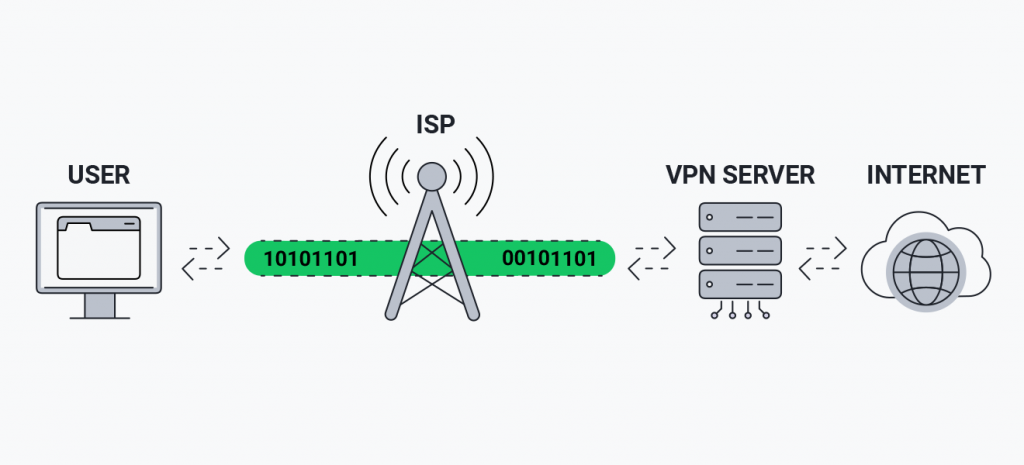 What is VPN, Benefits and How to Choose VPN - Understanding its Benefits, Drawbacks and How to Choose the Right Service for You