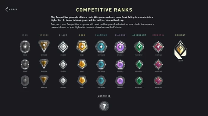 Valorant Ranking System: An Overview of Ranks, MMR Calculation and How to Unlock Competitive Ranked Mode