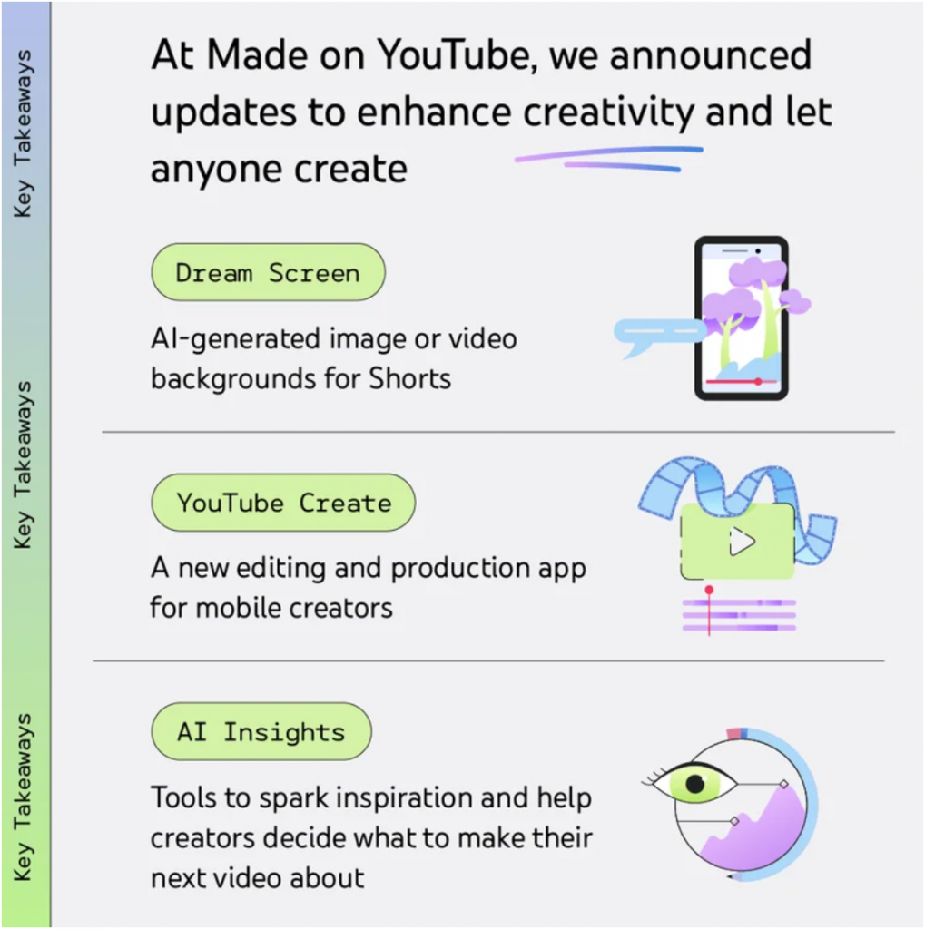 YouTube unveils an AI tool to suggest music, backgrounds, dubbing, and video topics.