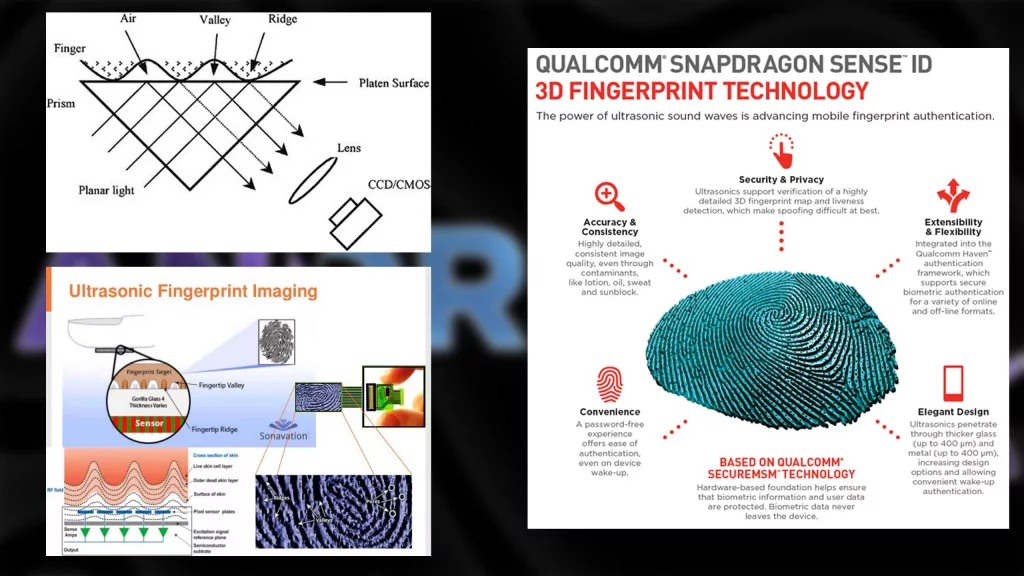Optical Fingerprint Under Display Sensor Work: Biometric Technology
